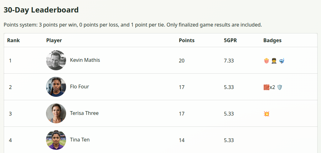 Allezu Club Leaderboard
